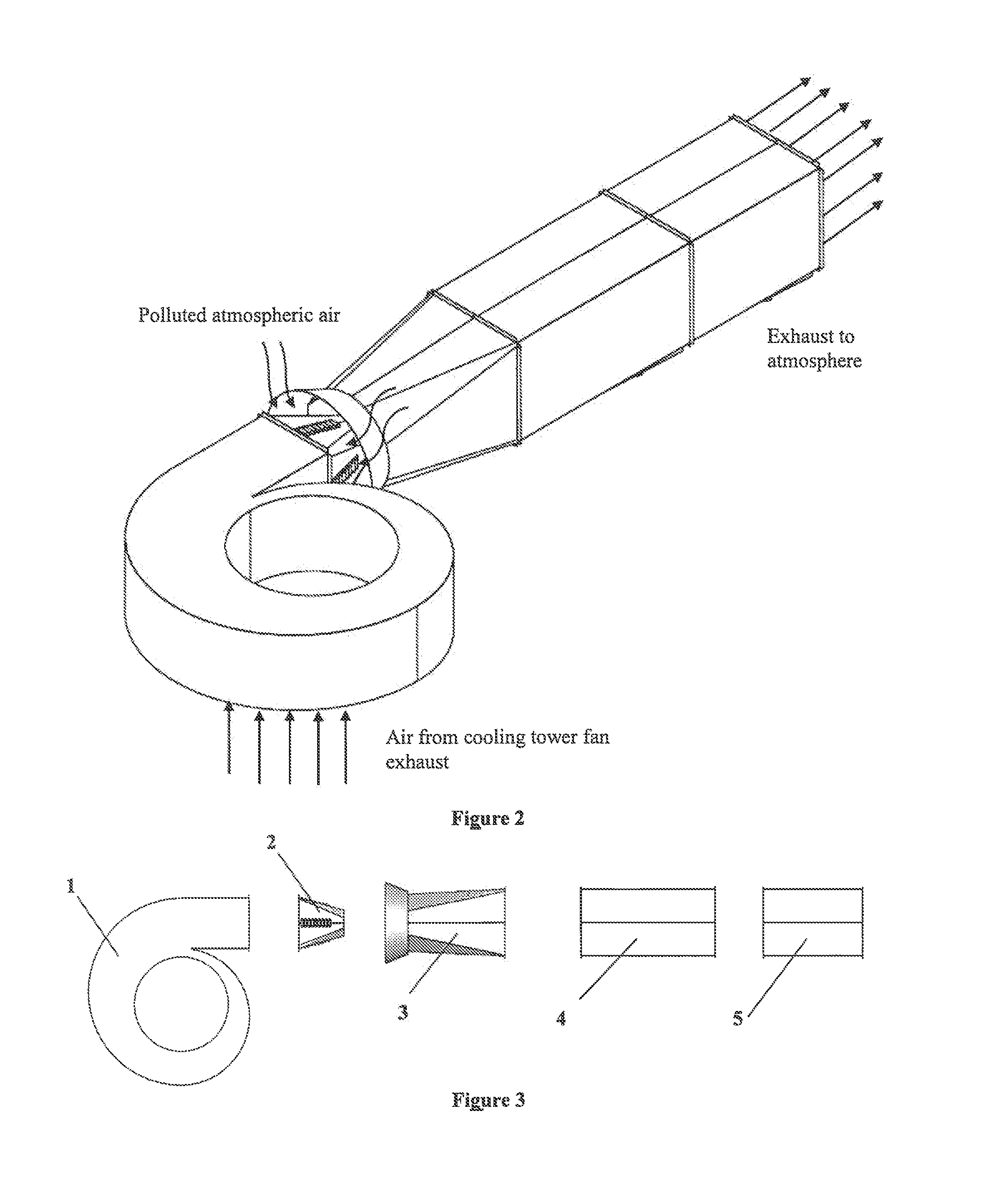 Air pollution control system and method