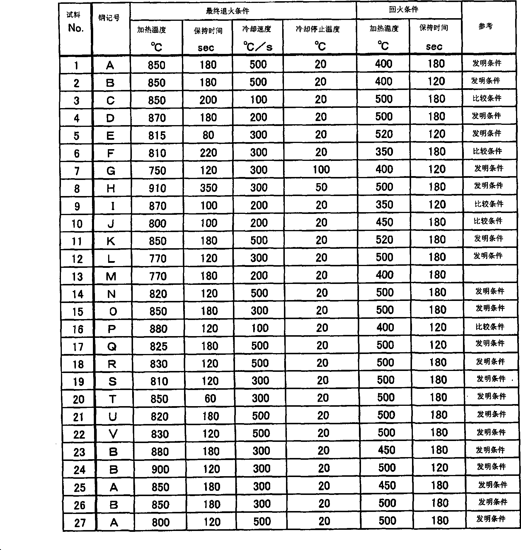 High-strength steel sheets and processes for production of the same