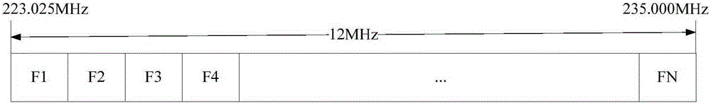 Frequency spectrum sharing method of cognitive radio system and management terminal