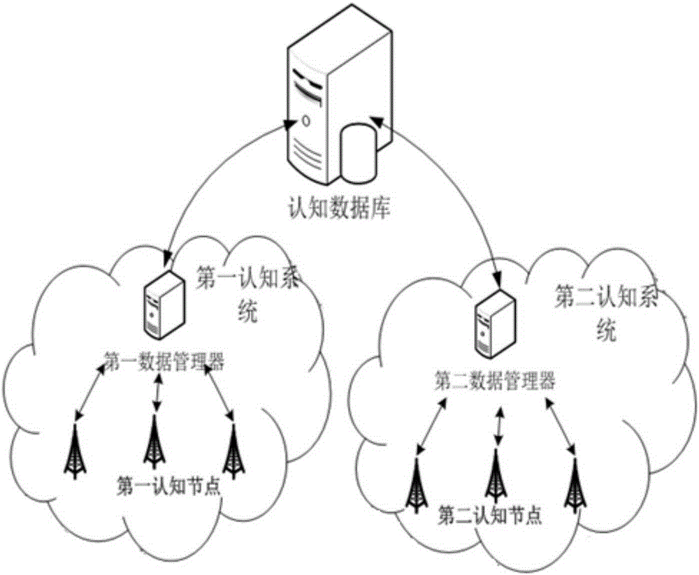 Frequency spectrum sharing method of cognitive radio system and management terminal