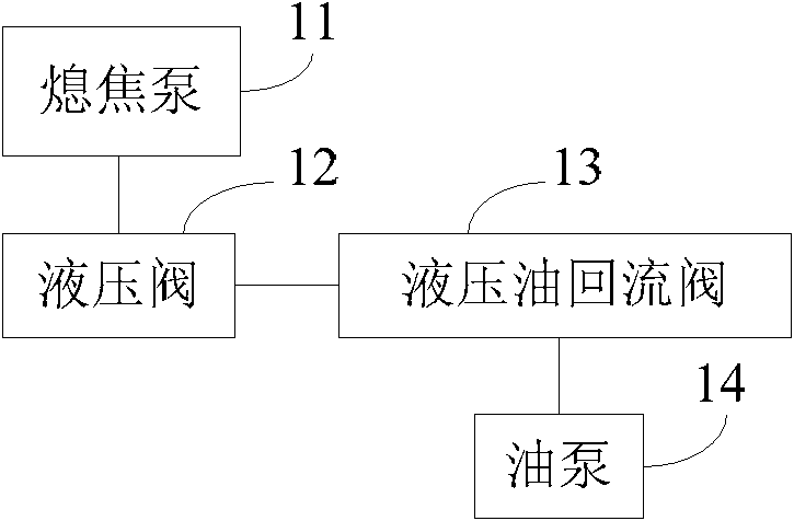 Coke quenching pump control method and system