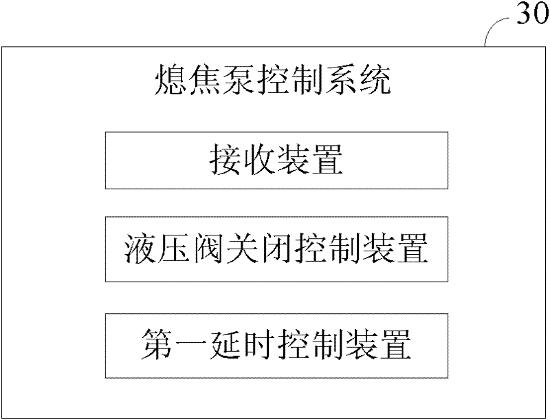 Coke quenching pump control method and system