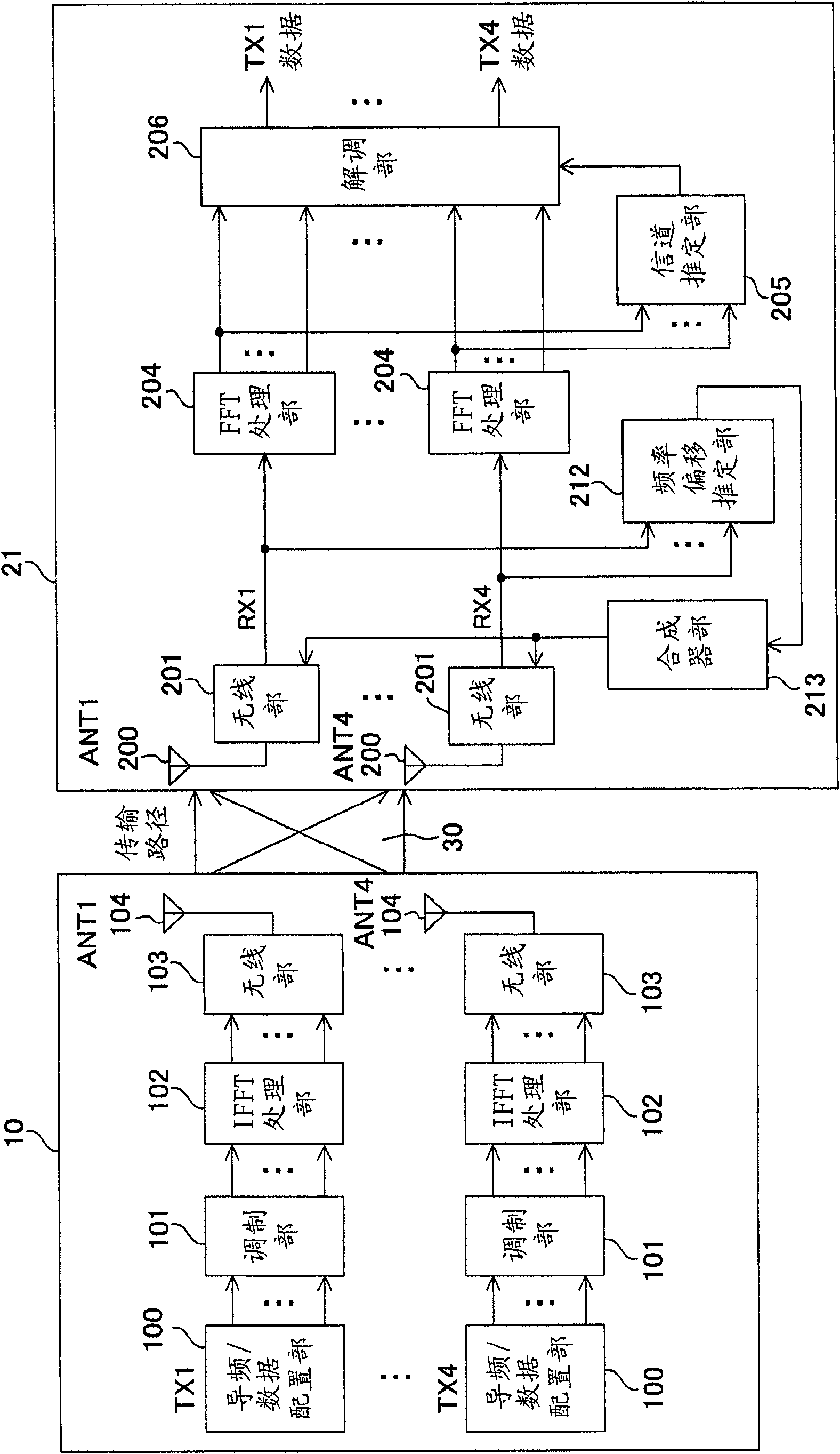 OFDM transmitter and OFDM receiver