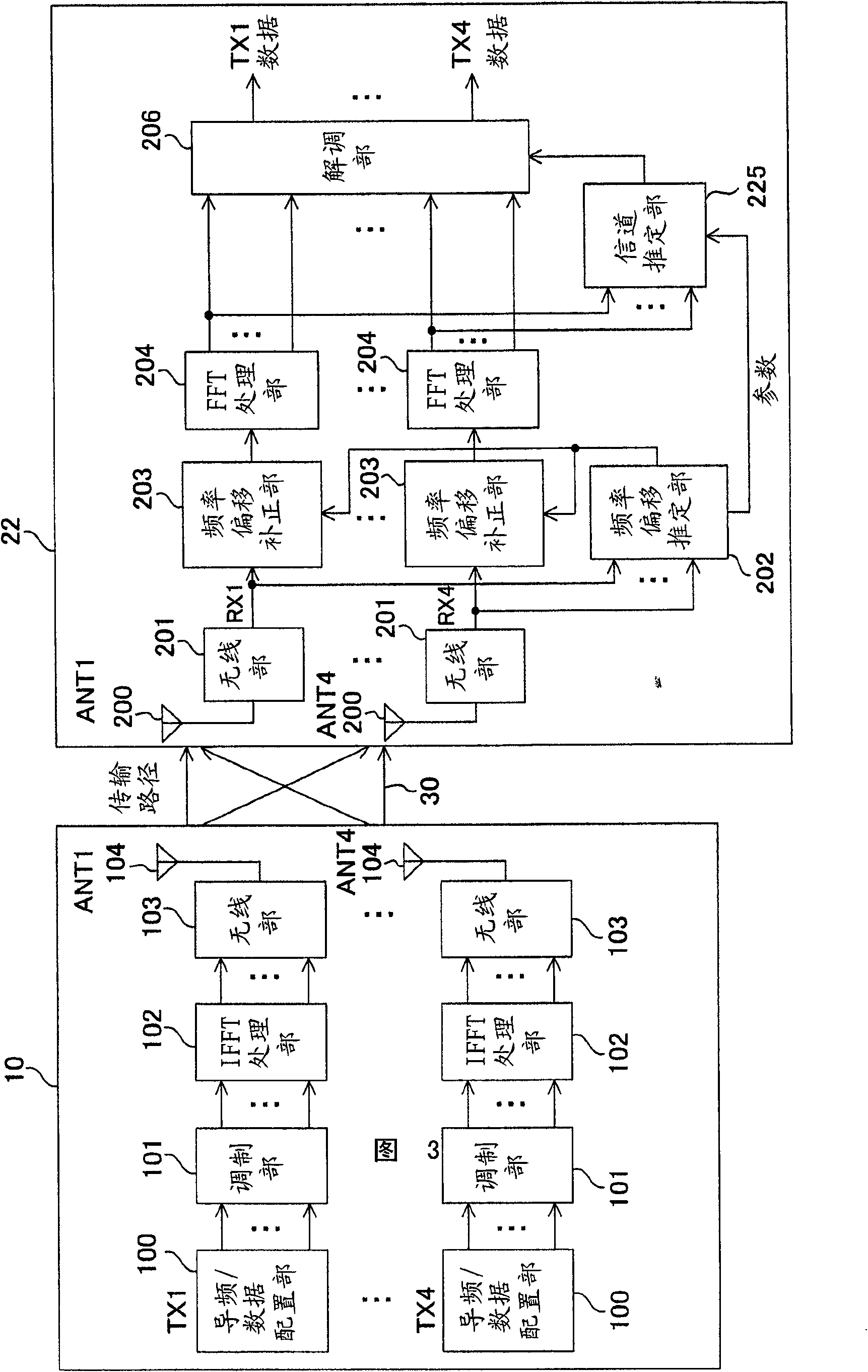 OFDM transmitter and OFDM receiver