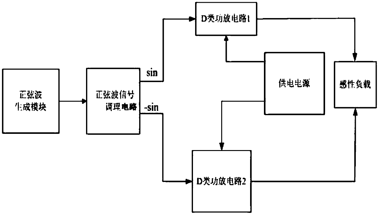 Sine wave power source satisfying inductive load frequent connection and disconnection and application of sine wave power source