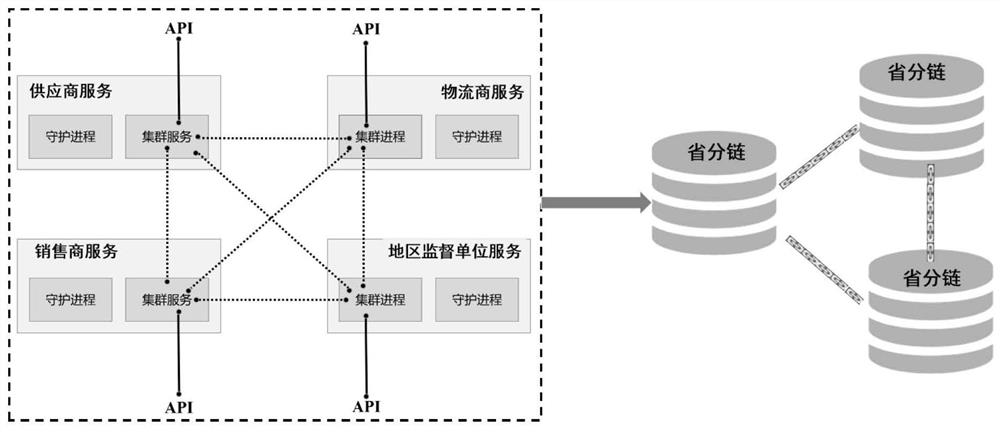 Agricultural supply chain data management system and method based on block chain technology