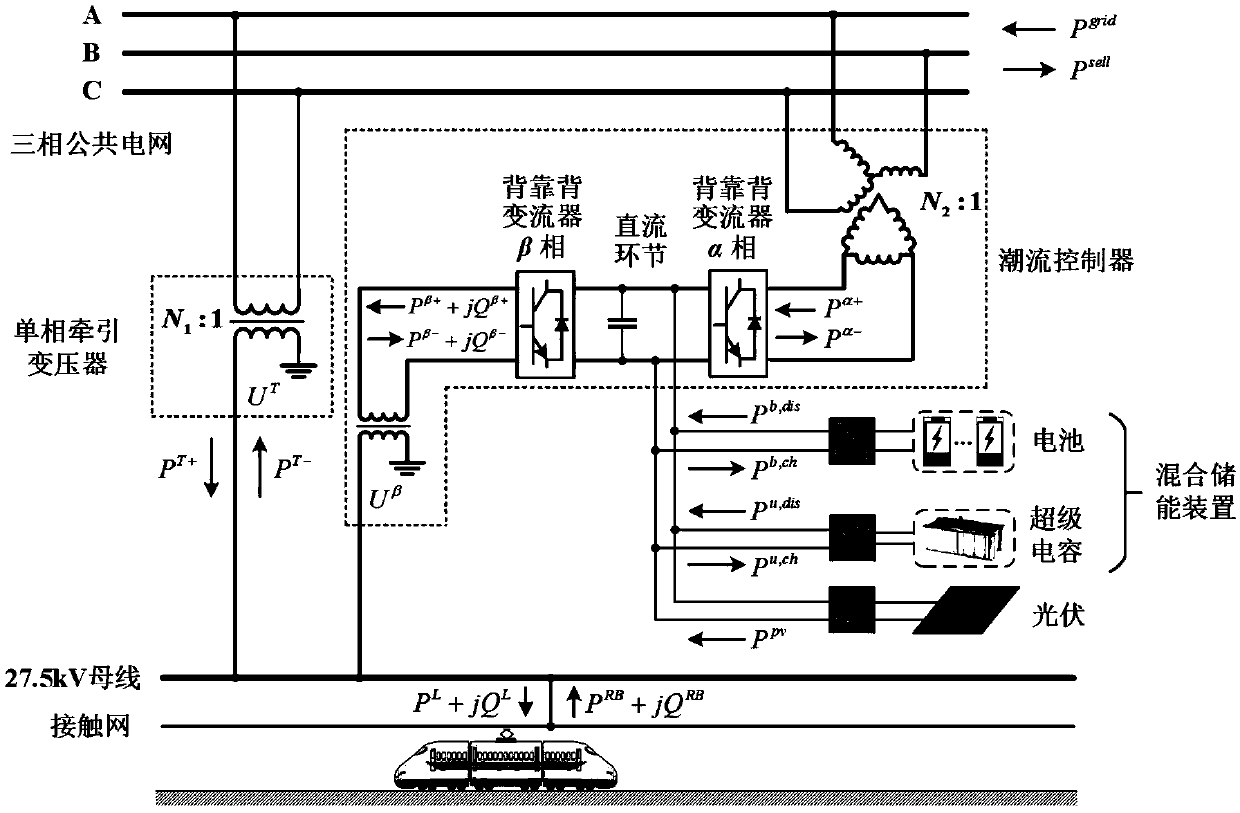 Traction power supply system energy management optimization method integrating hybrid energy storage and photovoltaic devices