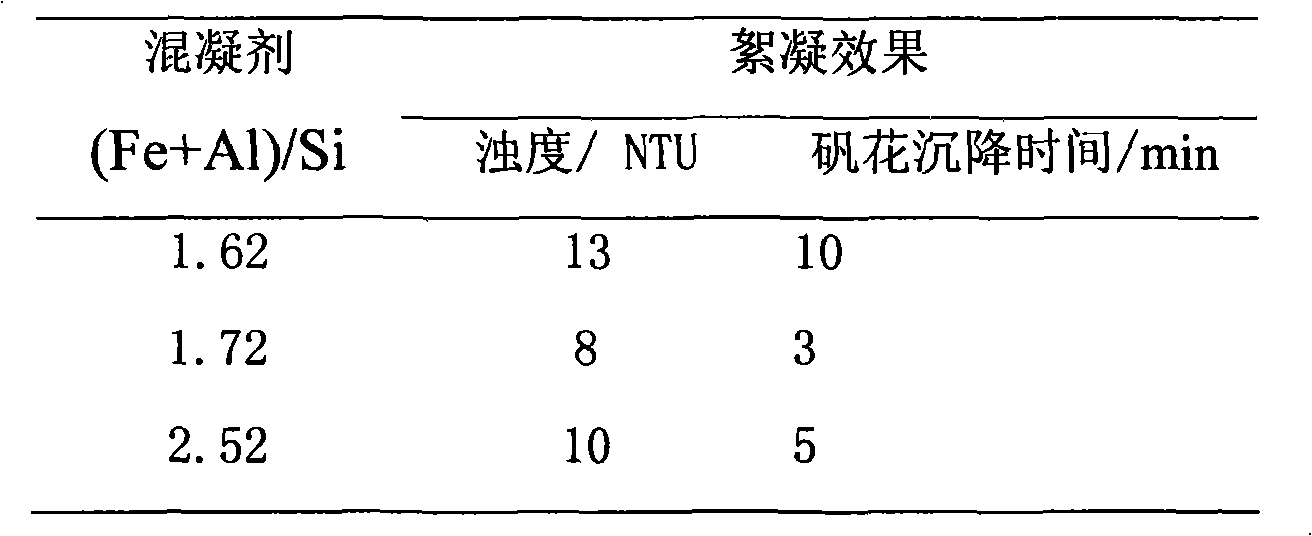 Compound coagulant made from fly ash and preparation method and application thereof