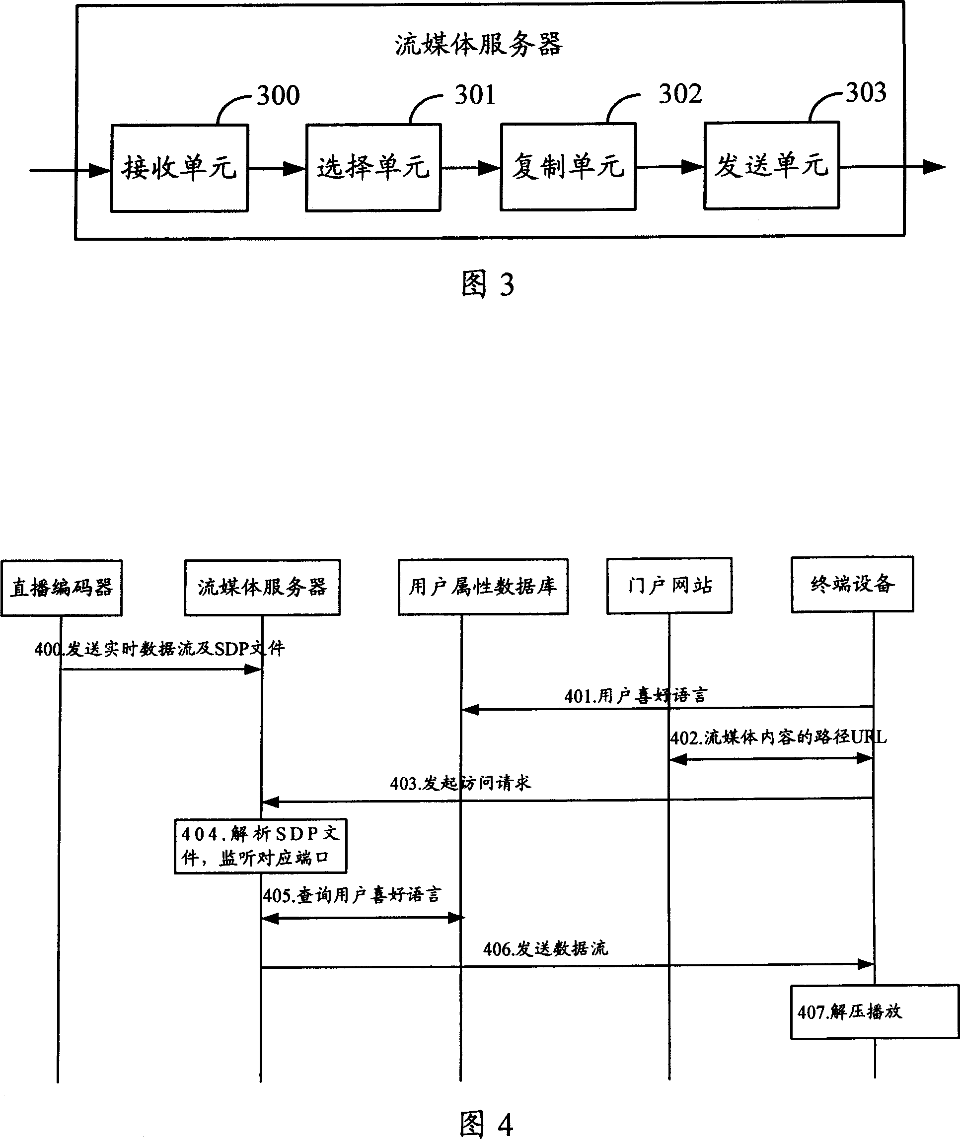 Method and system for supporting multi-audio-track content by flow media platform and flow media server