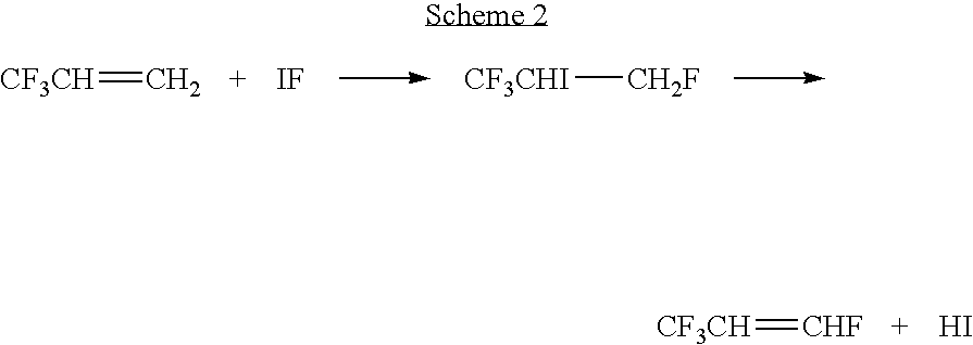 Processes for synthesis of tetrafluoropropene
