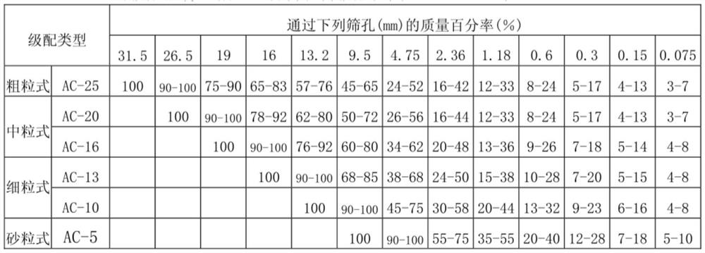 Reactive normal temperature colored asphalt and its preparation method and application