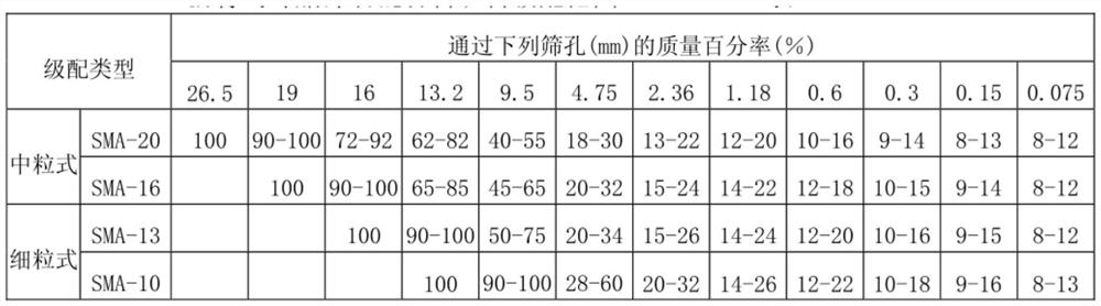 Reactive normal temperature colored asphalt and its preparation method and application