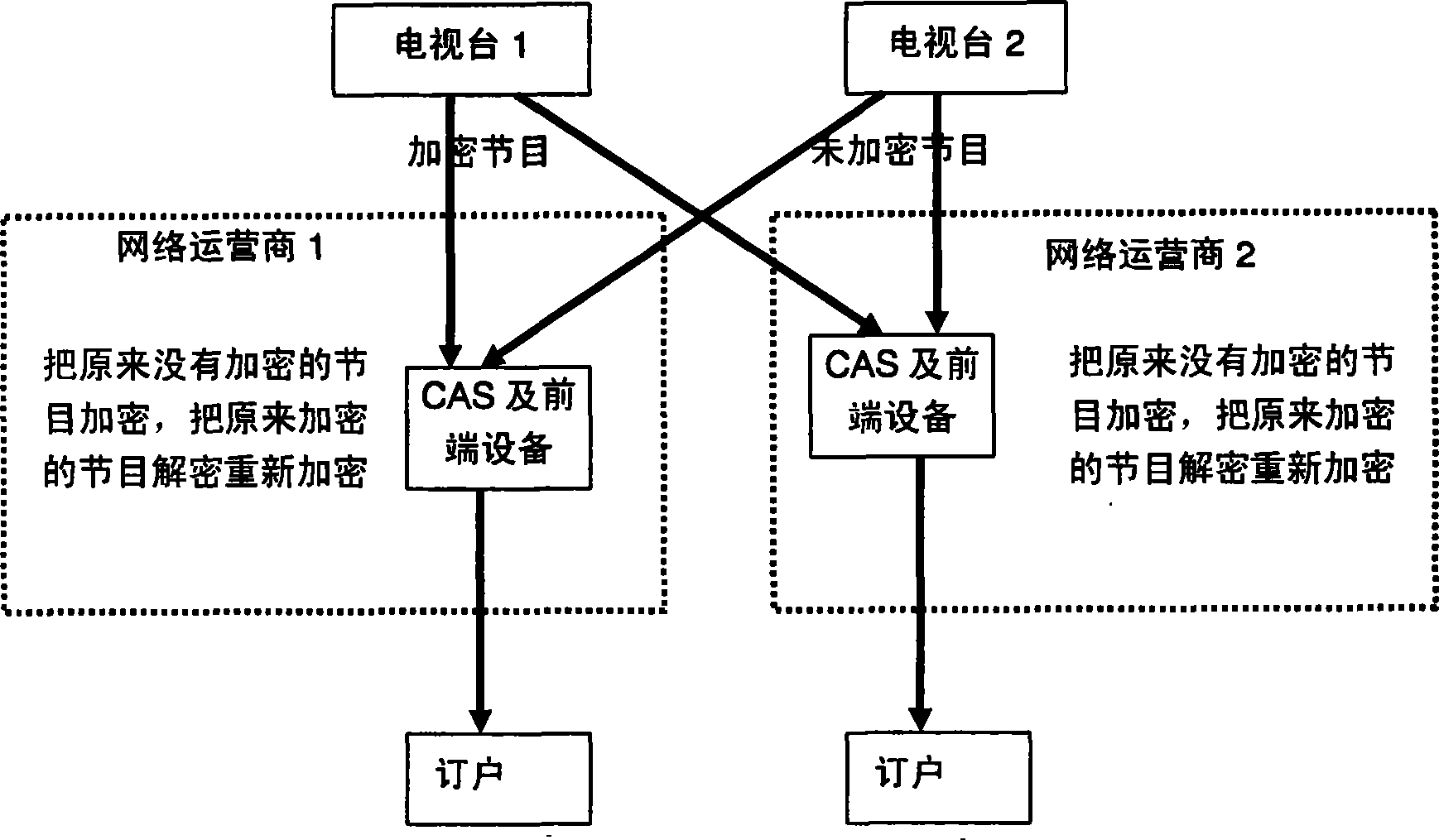 Digital copyright managing method of distributed television broadcast station and broadcast and television network operator