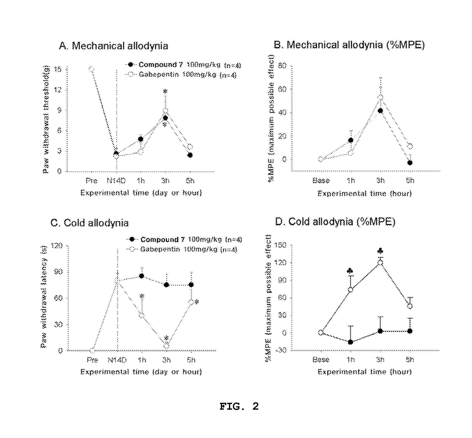 Compounds capable of inhibiting voltage gated calcium ion channel, and pharmaceutical compositions comprising the same