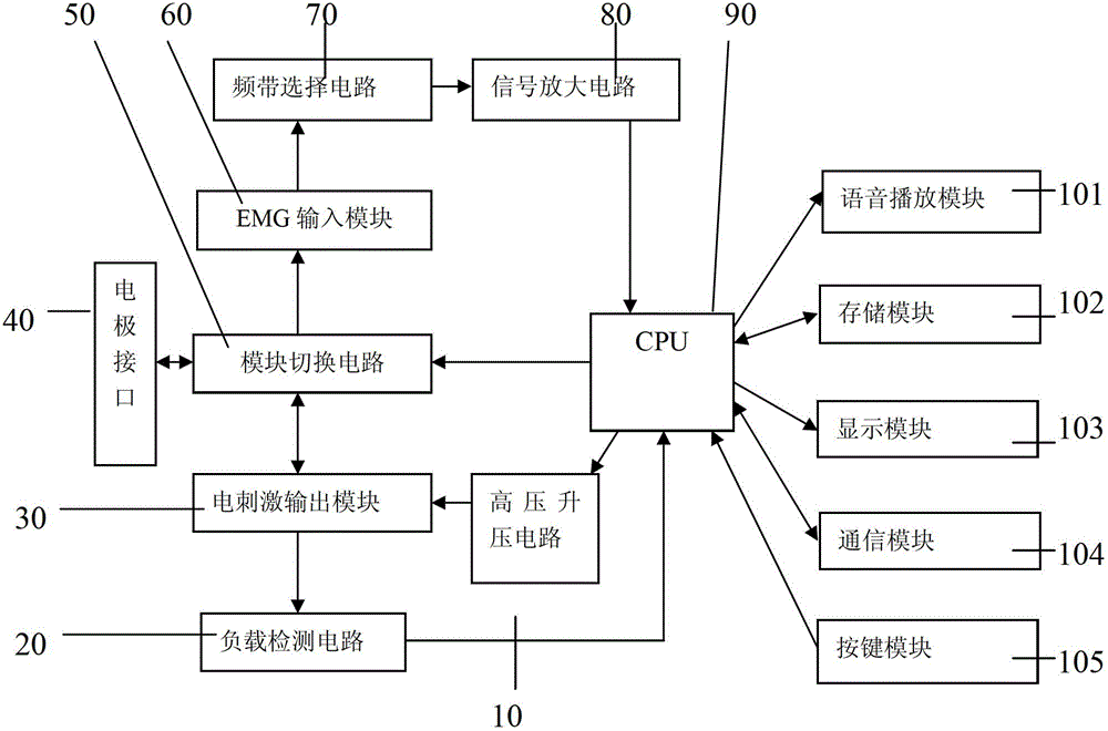 Anti-interference myoelectric biofeedback therapeutic instrument and anti-interfering method