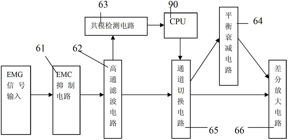 Anti-interference myoelectric biofeedback therapeutic instrument and anti-interfering method