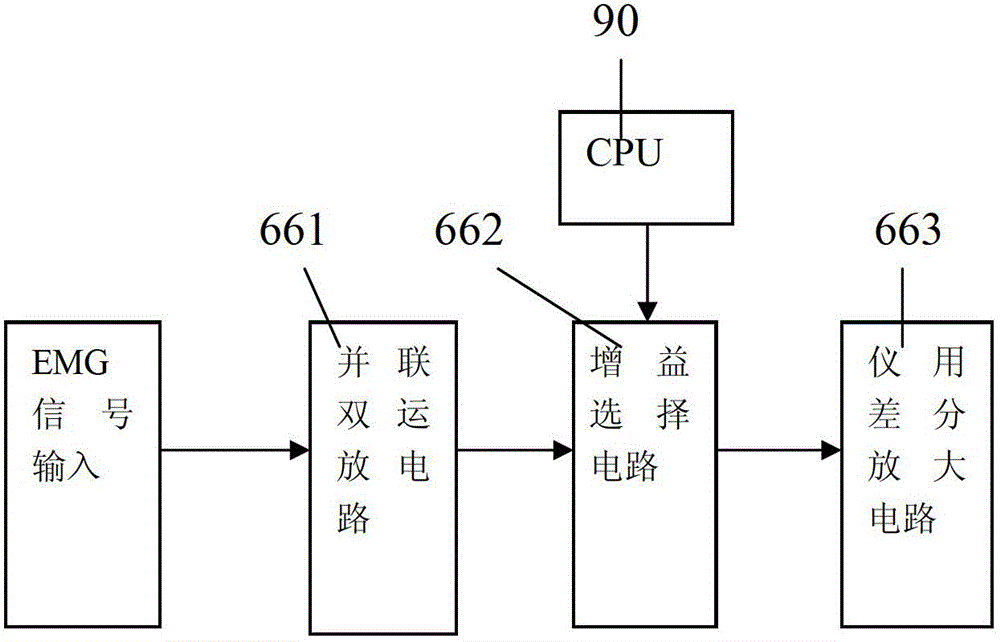 Anti-interference myoelectric biofeedback therapeutic instrument and anti-interfering method