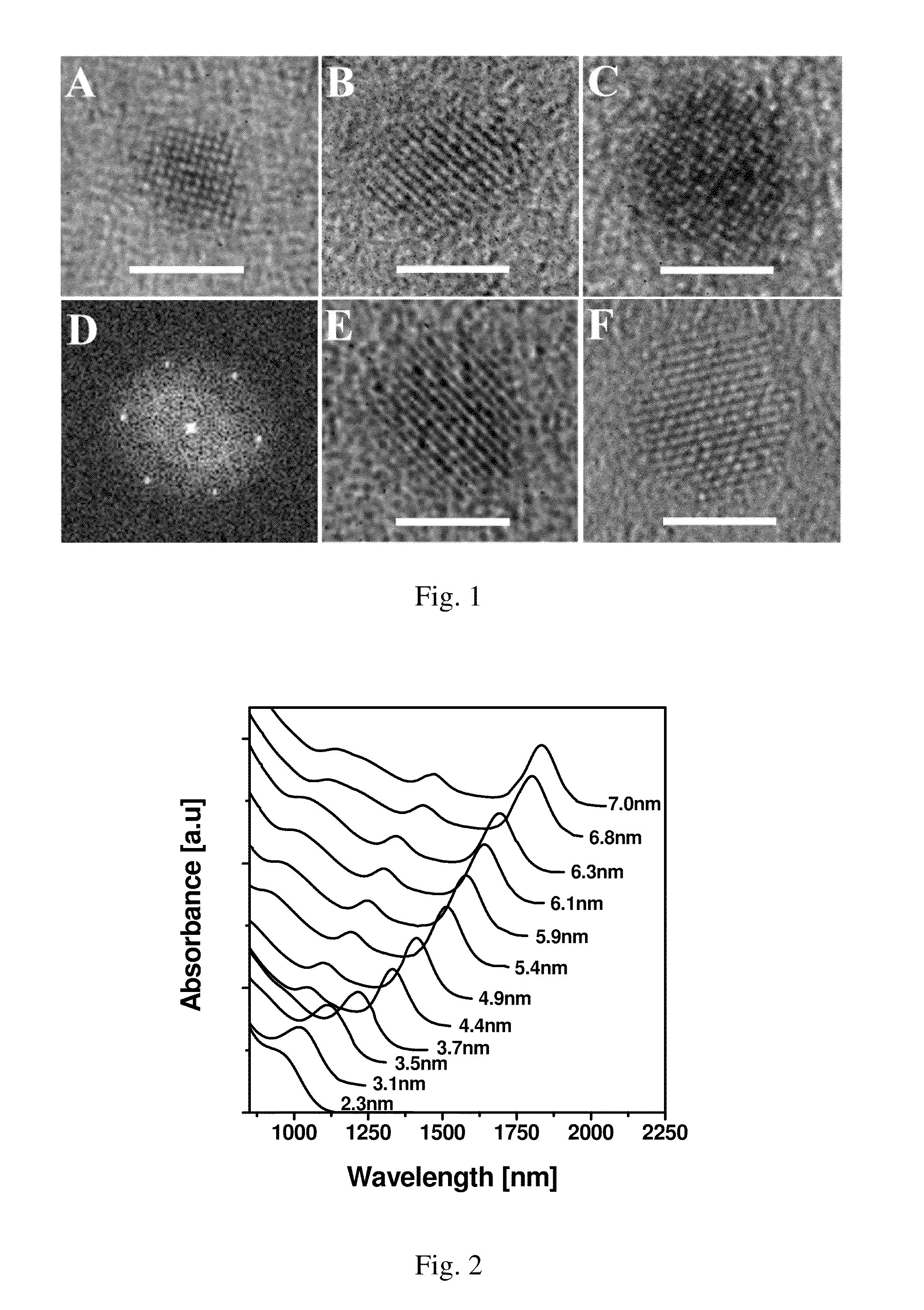 Core-alloyed shell semiconductor nanocrystals