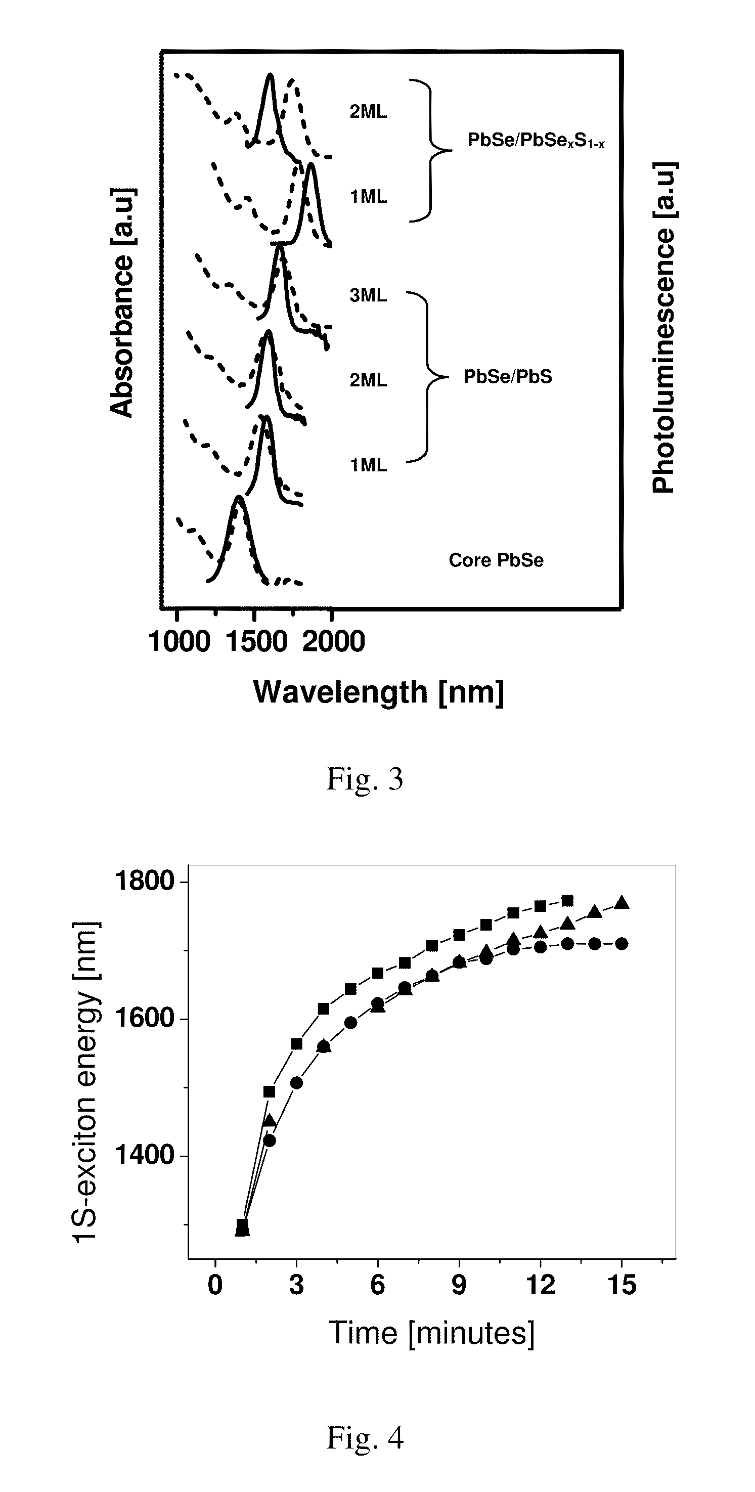 Core-alloyed shell semiconductor nanocrystals