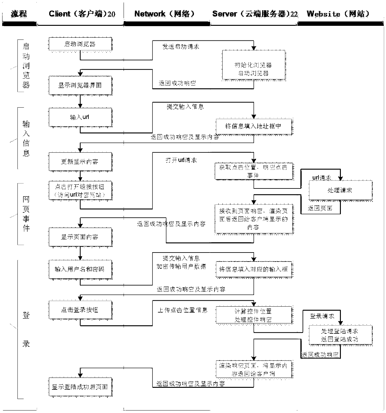 Server-side browser implementing method and server