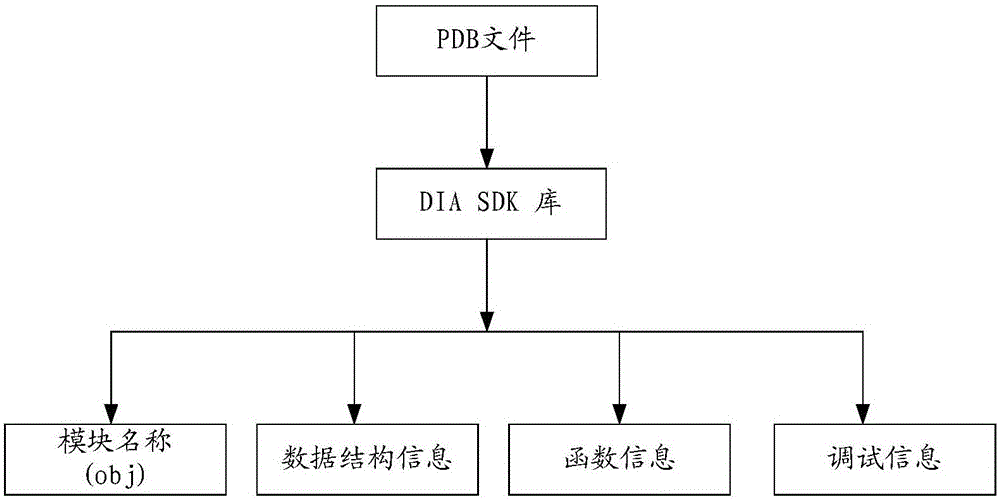 Data testing method and apparatus