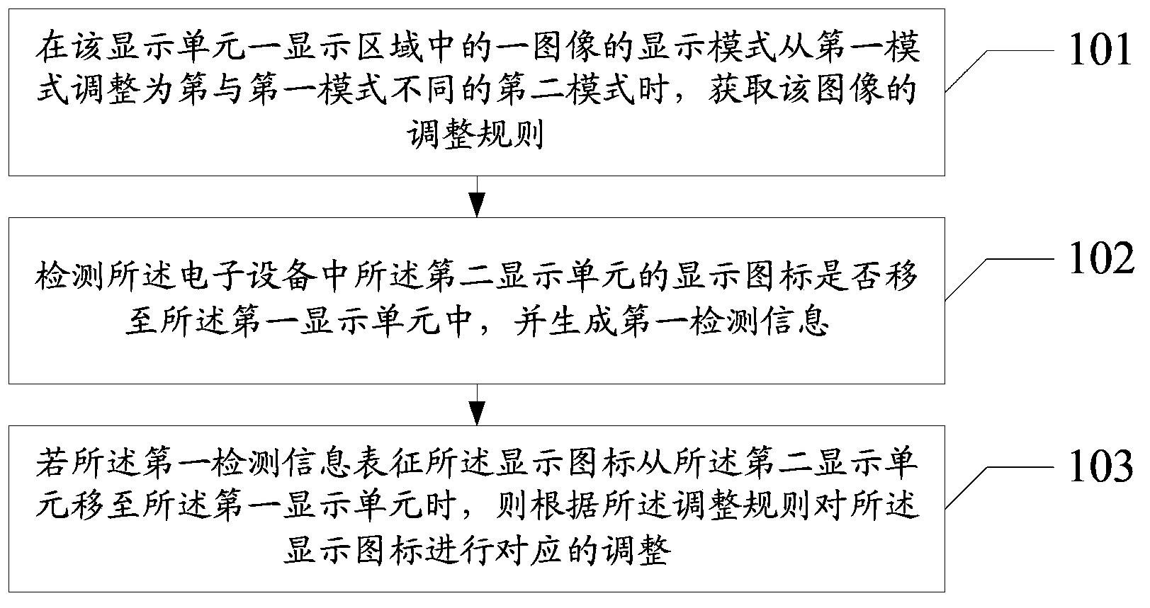 Information processing method and electronic equipment