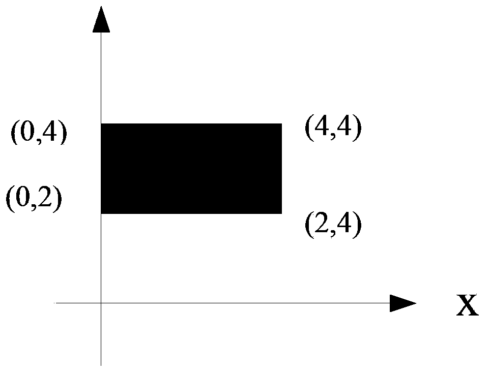 Information processing method and electronic equipment