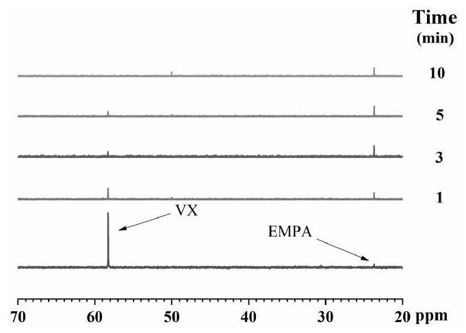 Chemical warfare agent digestion material and preparation method of fiber material modified by chemical warfare agent digestion material