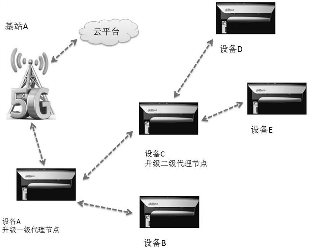 Device upgrading method and device, storage medium and electronic device