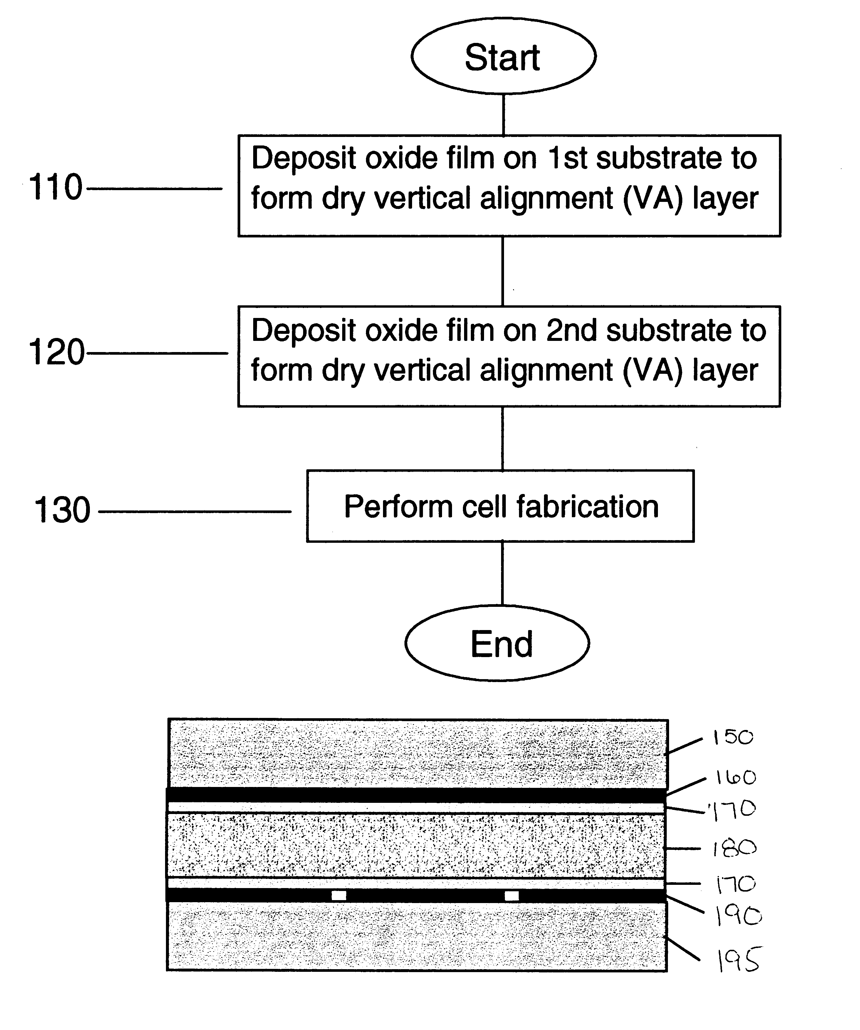 Vertical aligned liquid crystal display and method using dry deposited alignment layer films