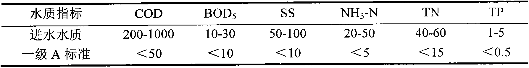 Treatment process of refractory pharmaceutical park tail water