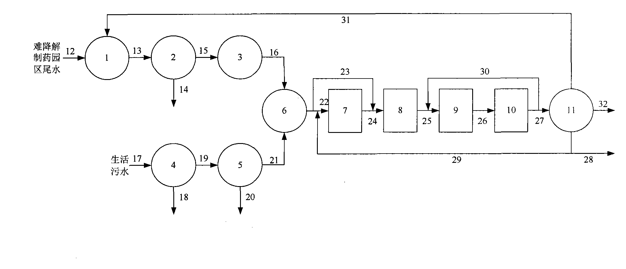 Treatment process of refractory pharmaceutical park tail water