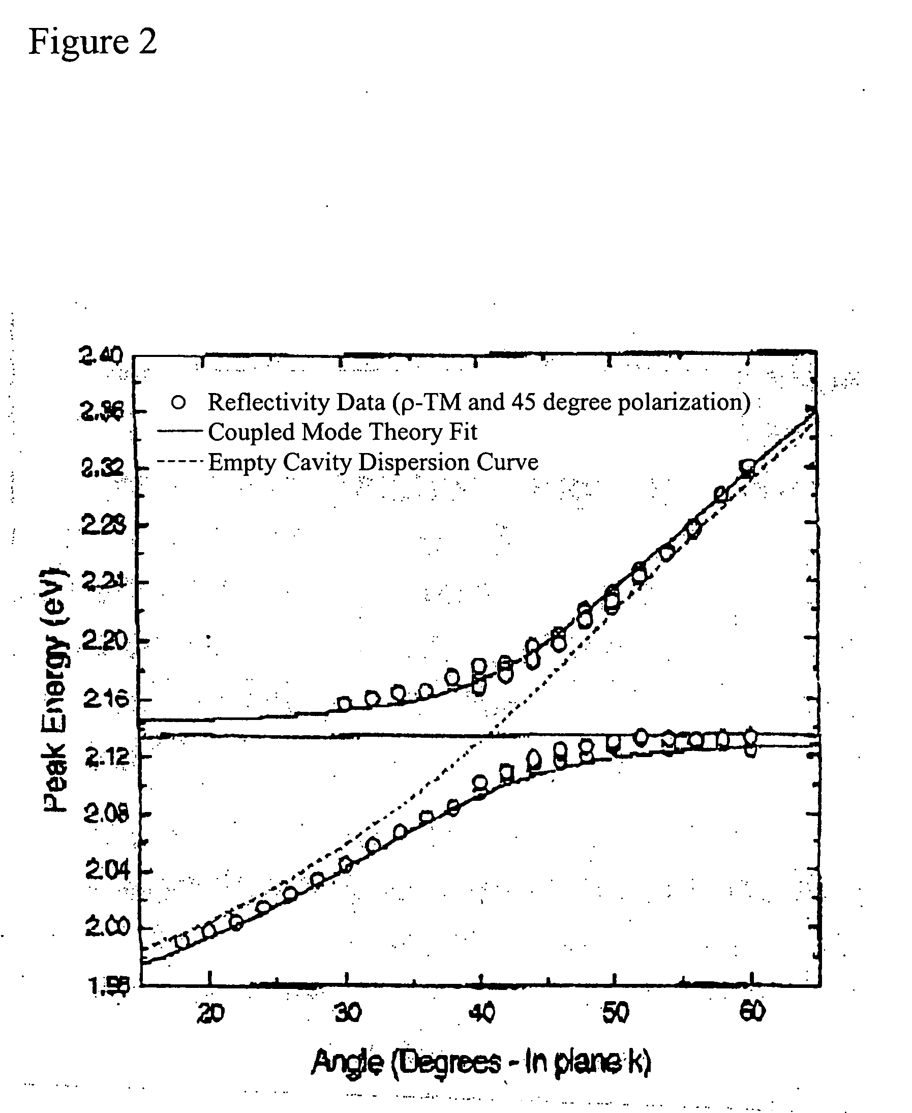 Organic polariton laser