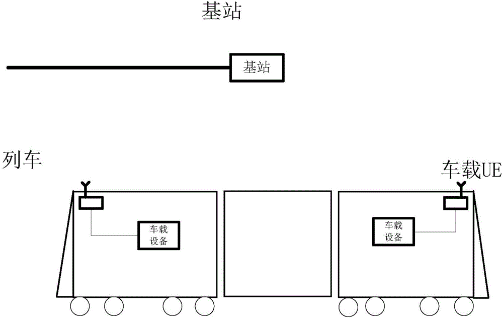 Rail traffic scene-based service cell switch processing method