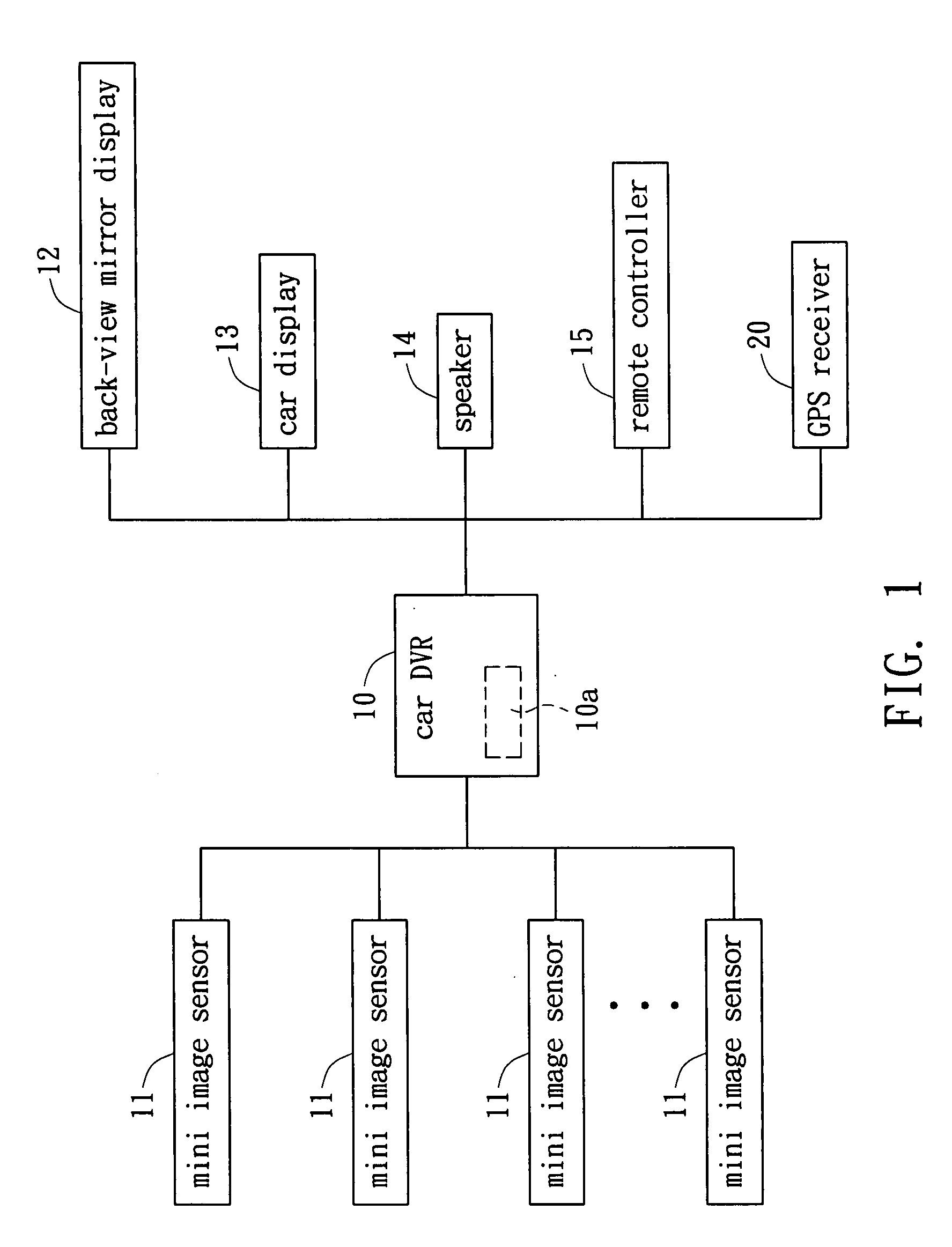 Automatic time adjusting device for GPS of car safety control system