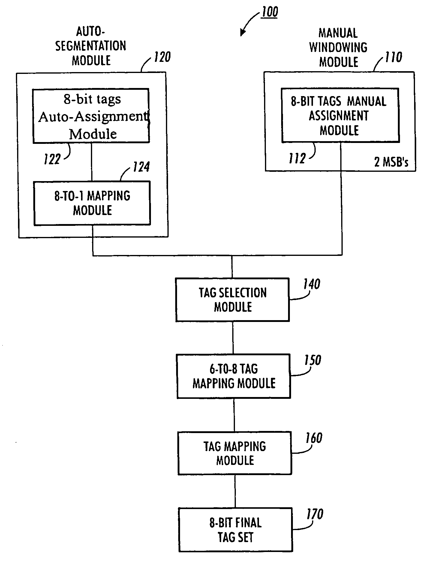 Manual windowing with auto-segmentation assistance in a scanning system
