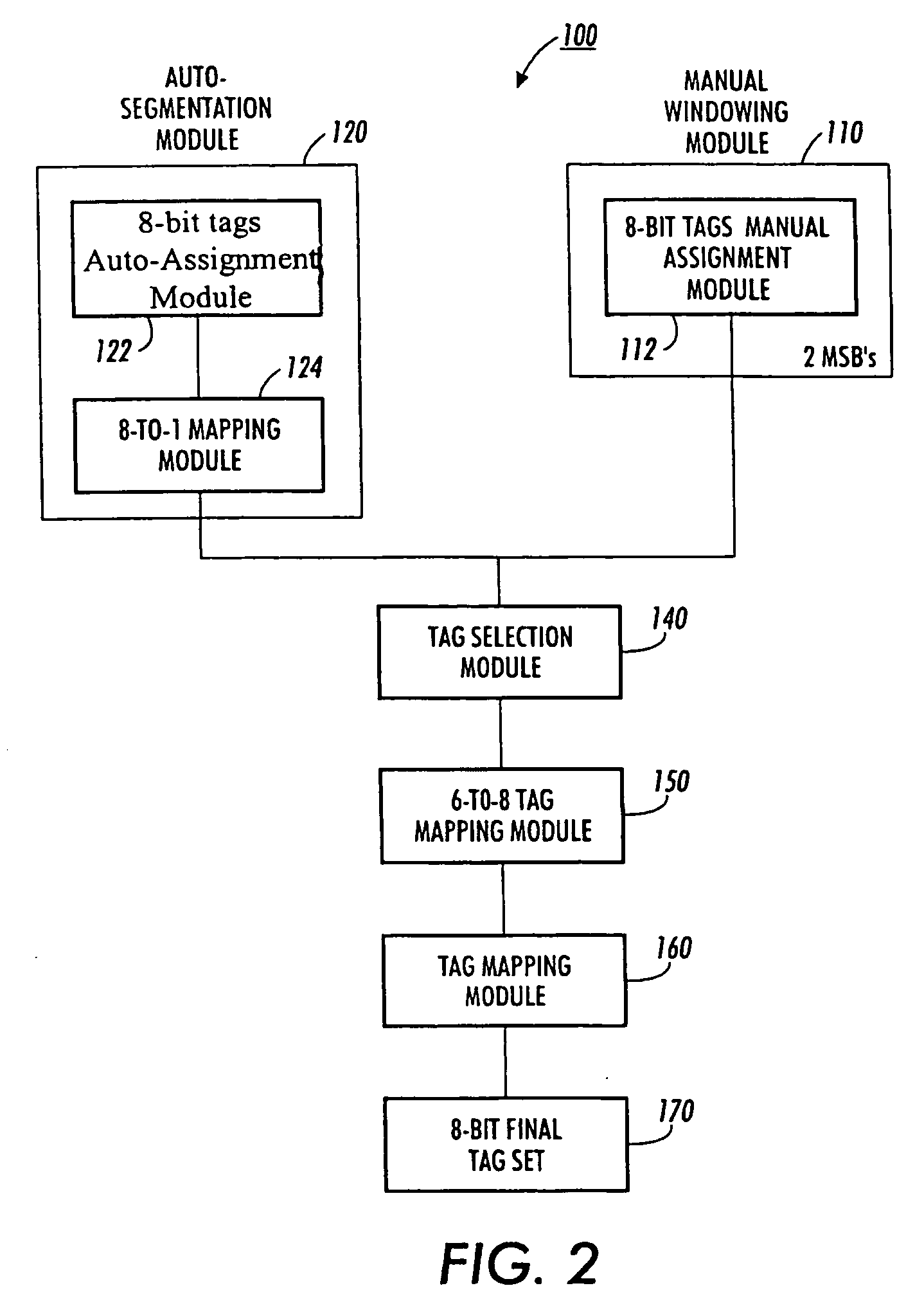 Manual windowing with auto-segmentation assistance in a scanning system