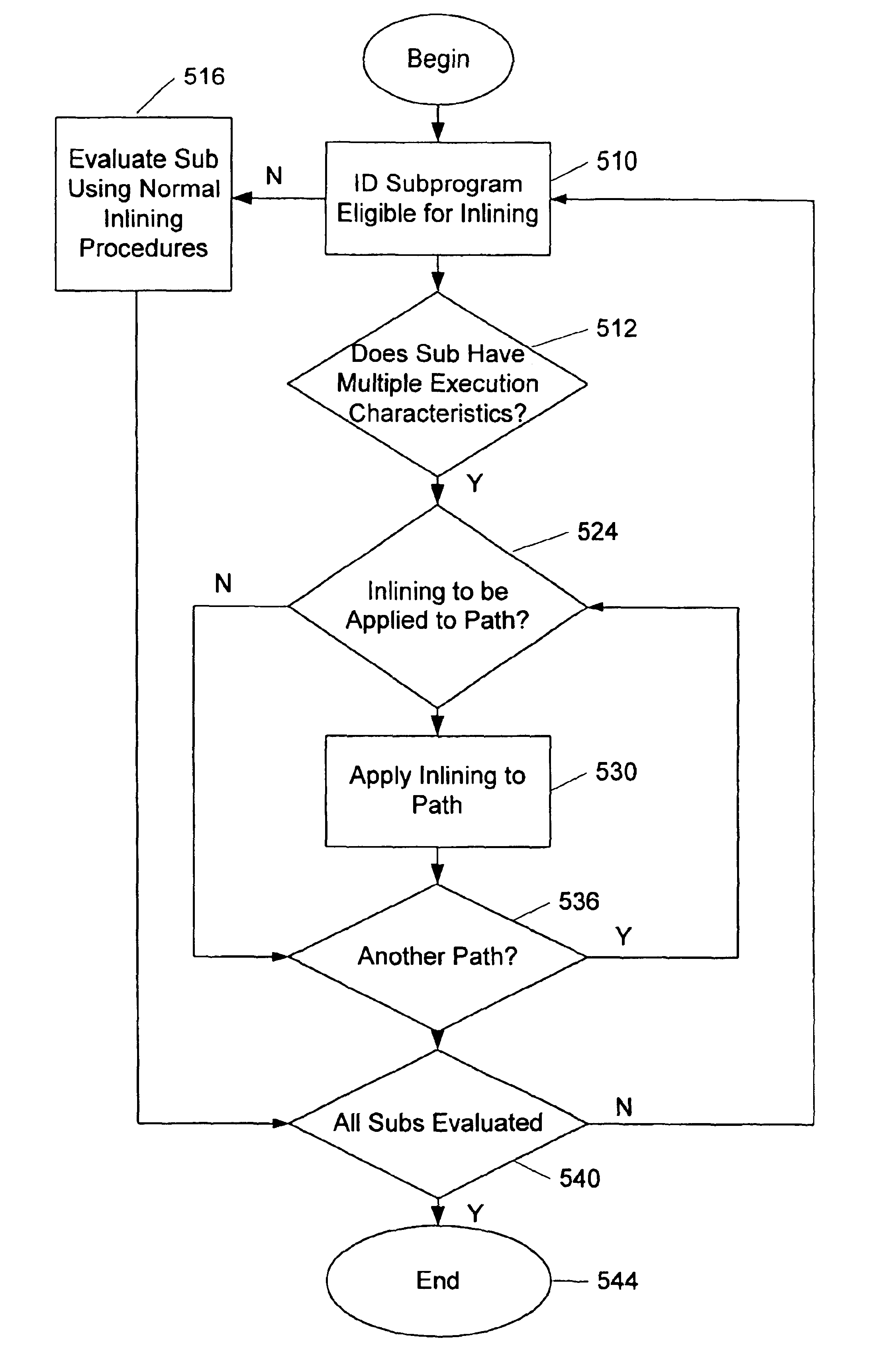 Methods and apparatus for compiling computer programs using partial function inlining