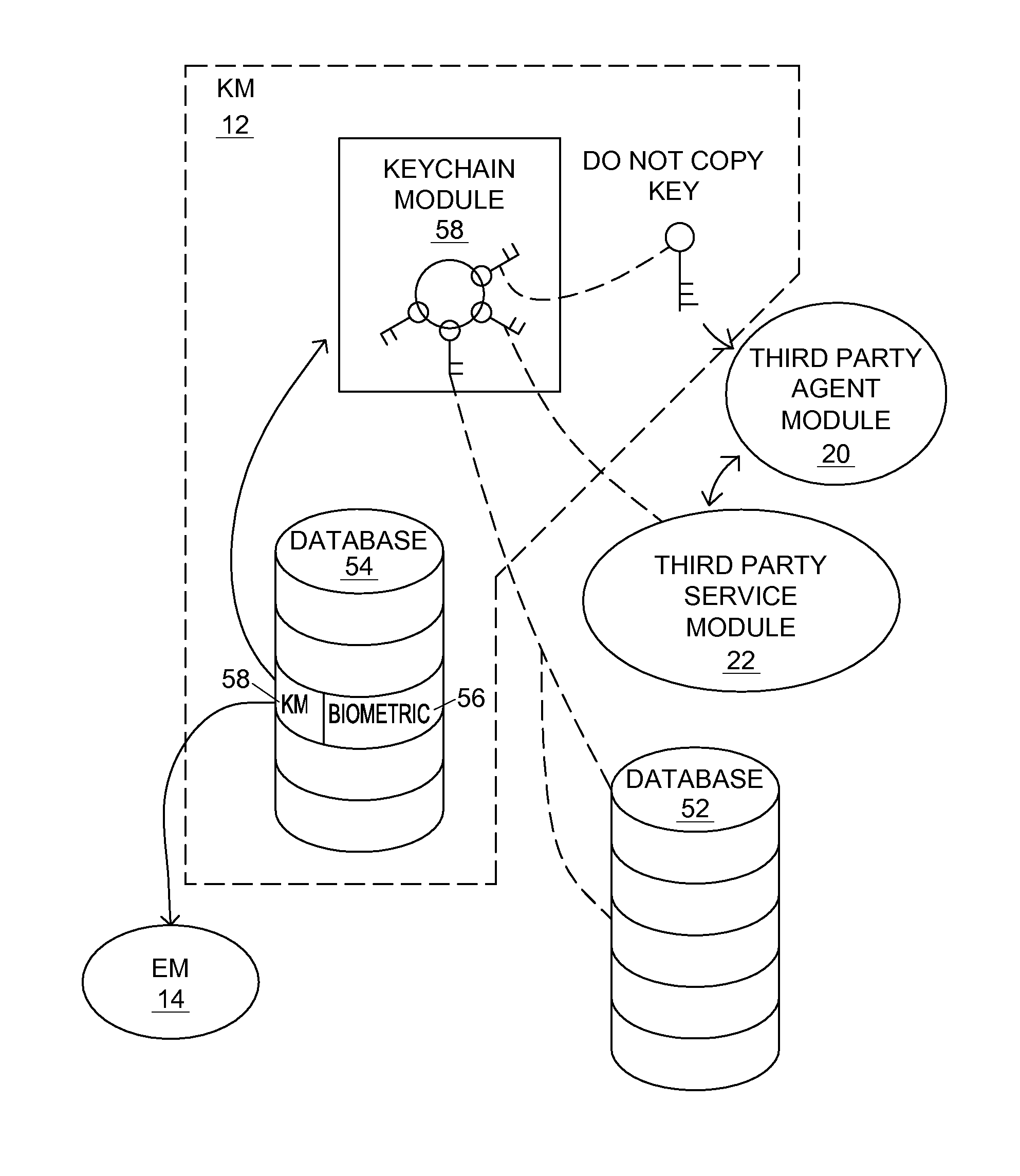 System and method of protecting, storing and decrypting keys over a computerized network