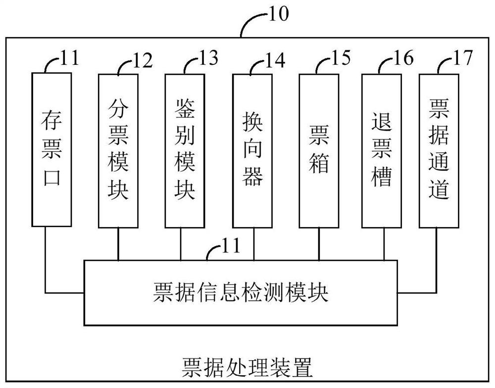 A bill processing device, method, self-service financial equipment, and terminal equipment