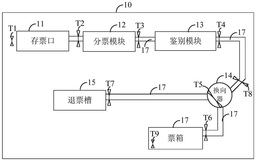 A bill processing device, method, self-service financial equipment, and terminal equipment