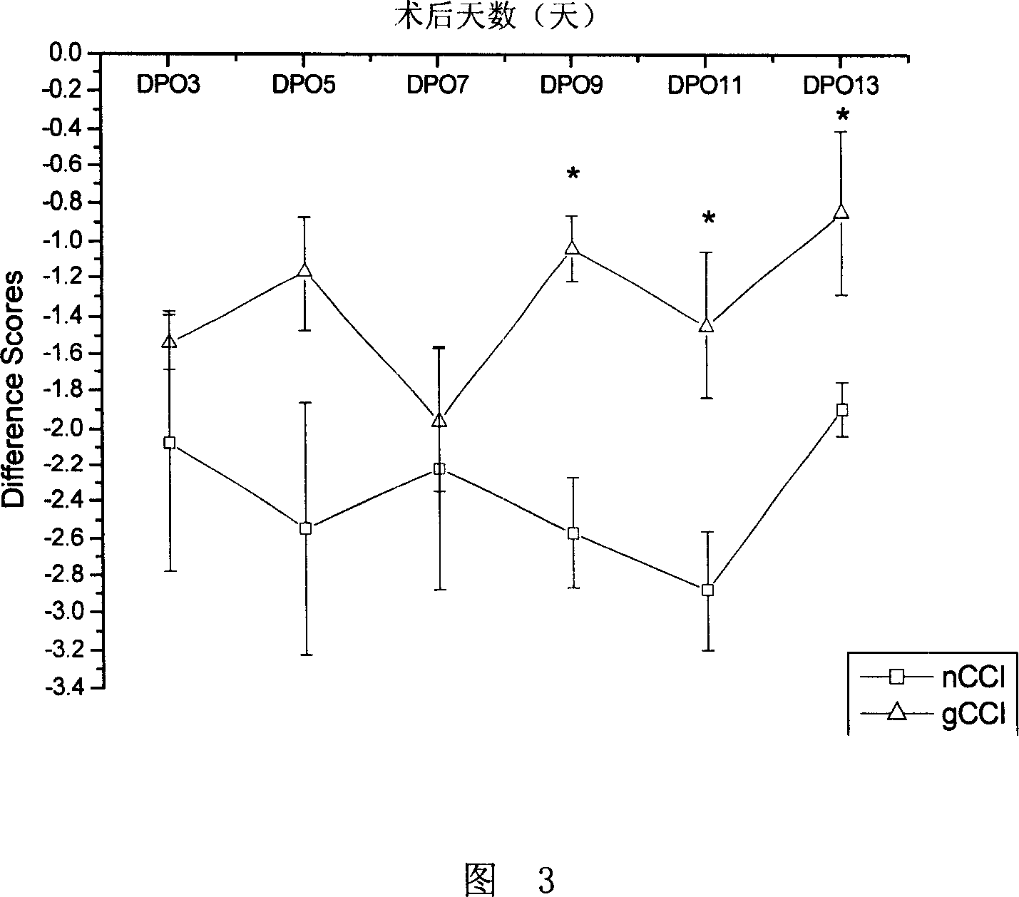 Application of glycosamine for preparing medicine to relieve chronic pain