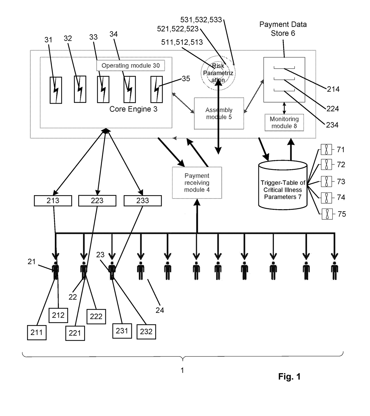 Patient data triggered system for risk transfer linked to prolonging independent living by elderly illness occurrence and corresponding method thereof