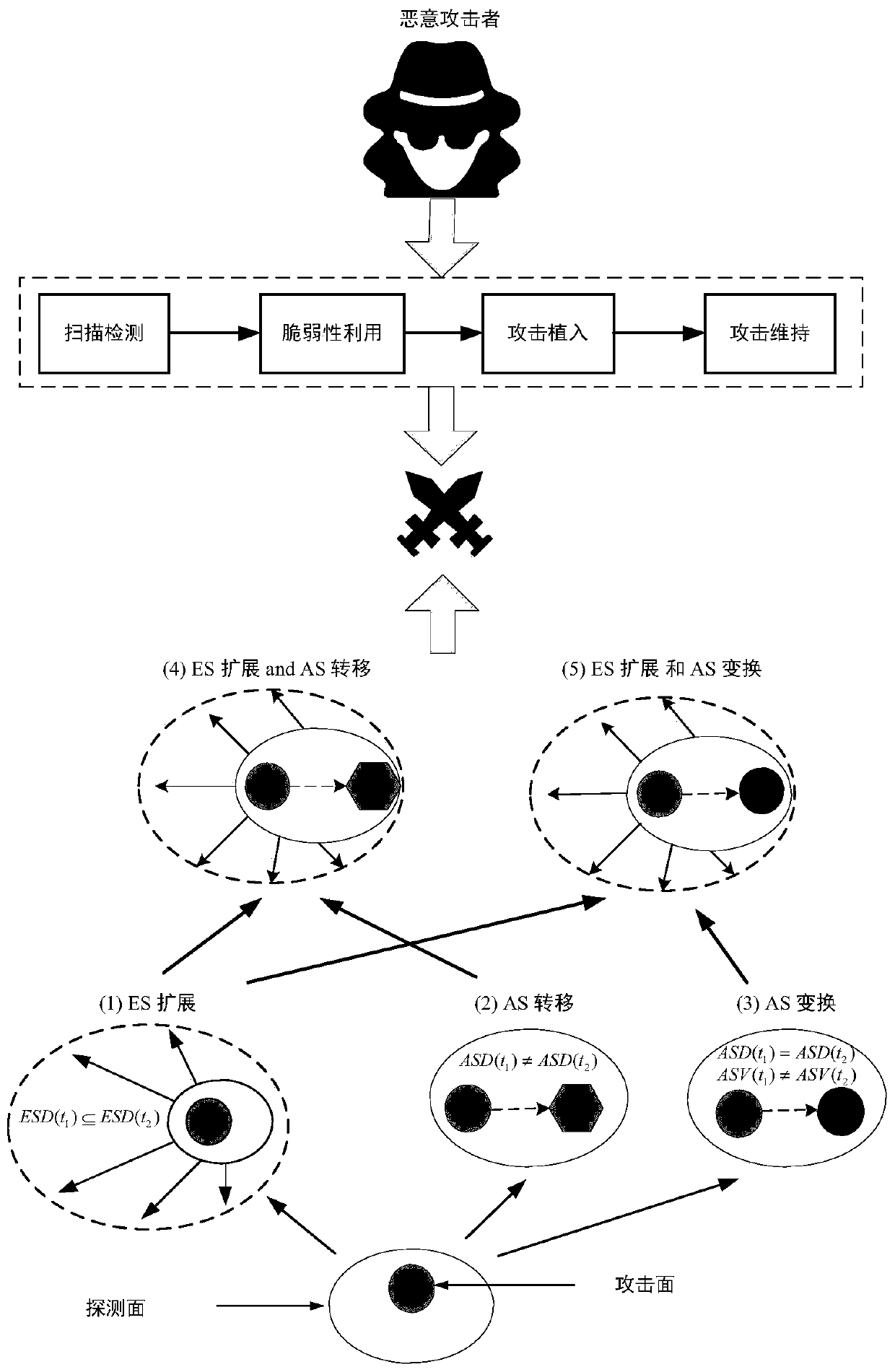 Markov signal game-based moving target defense strategy selection method and equipment