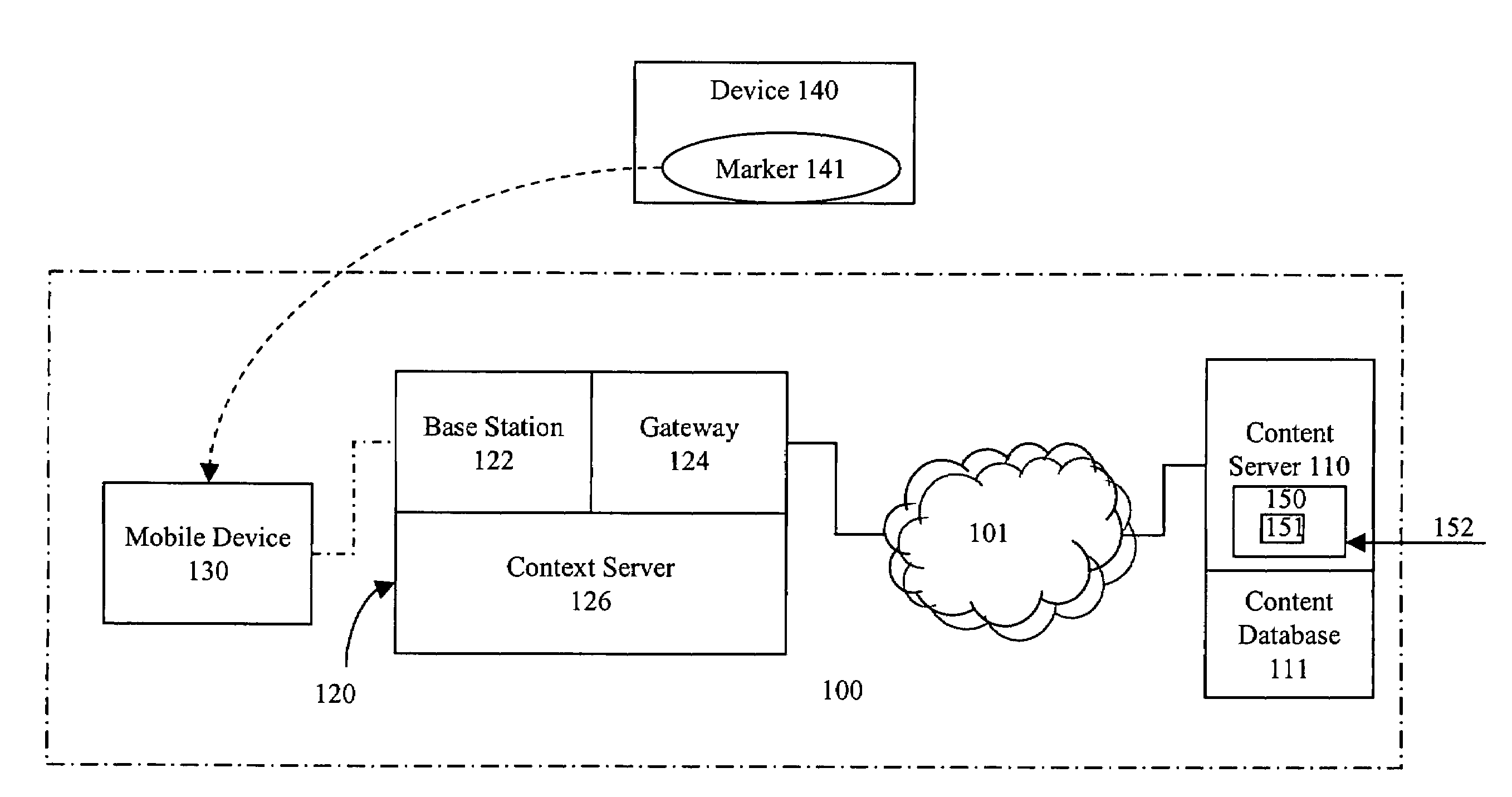 Combining a marker with contextual information to deliver domain-specific content