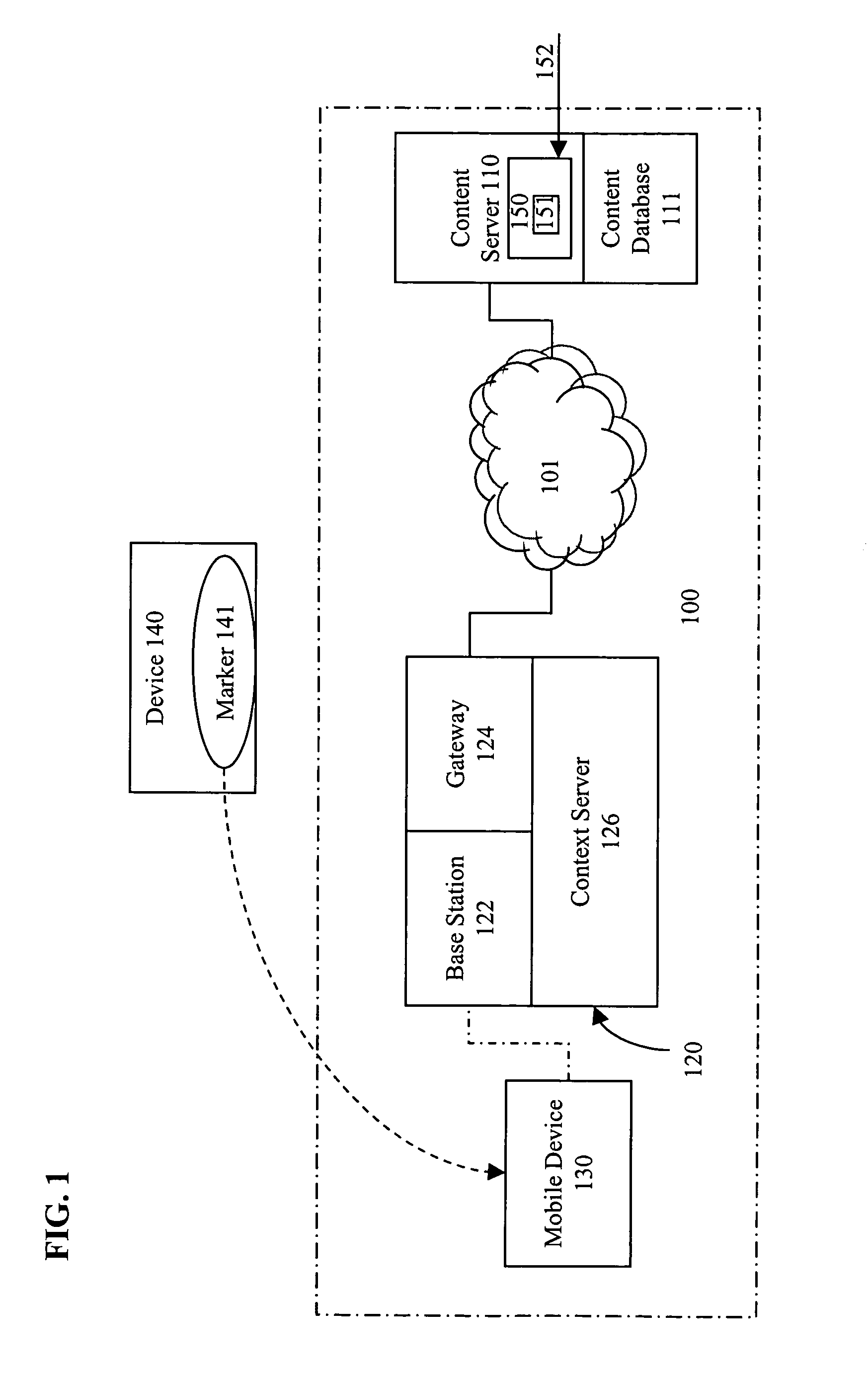 Combining a marker with contextual information to deliver domain-specific content