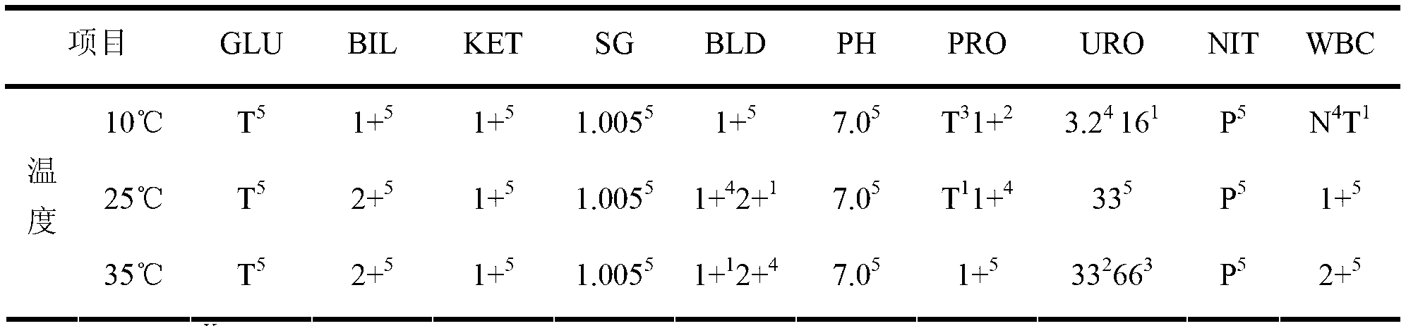 Middle/low concentration positive quality control liquid for urine analysis