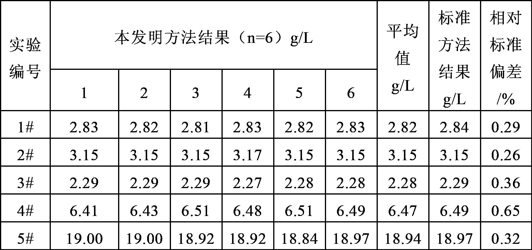 Method for continuously and quickly measuring copper and iron in ore leaching solution