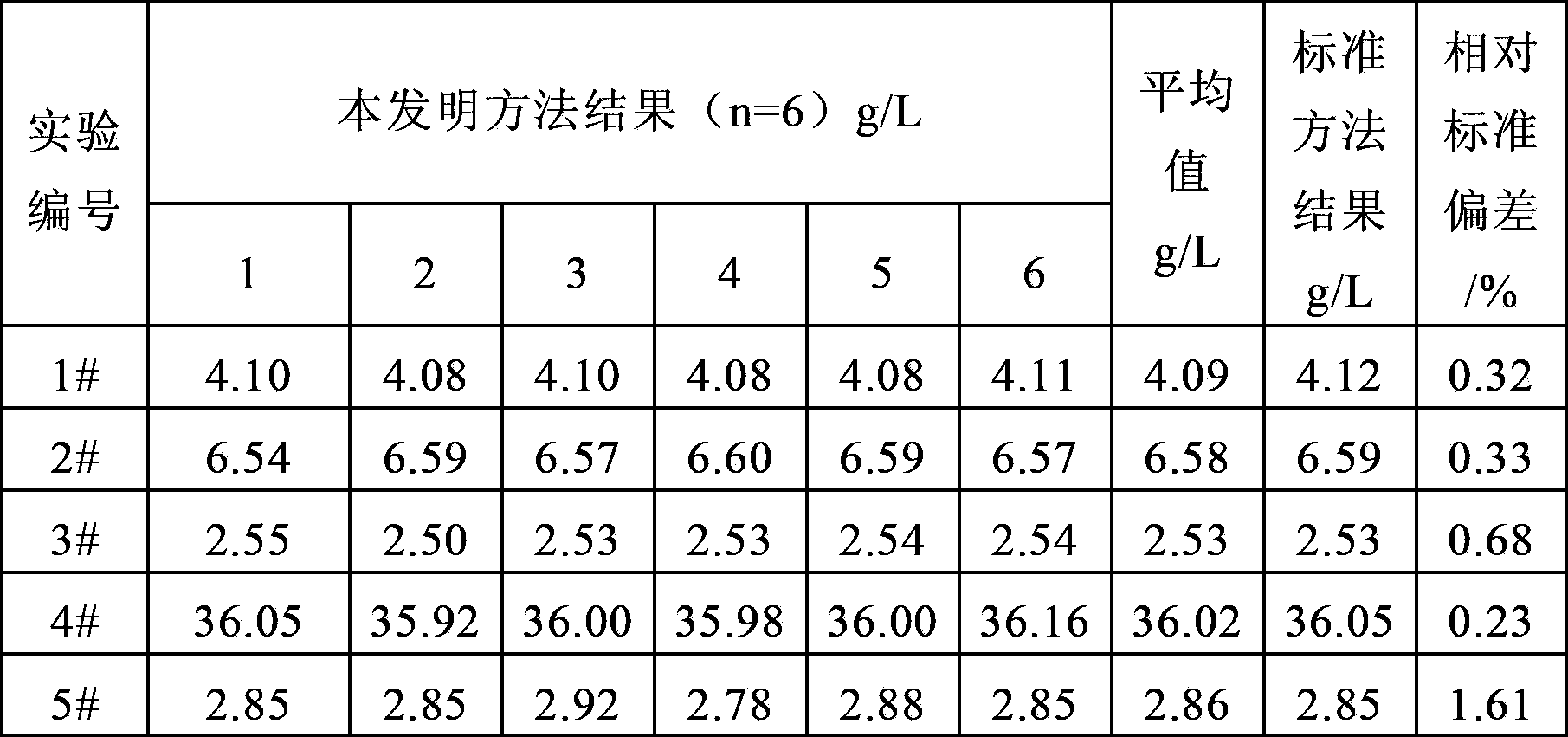 Method for continuously and quickly measuring copper and iron in ore leaching solution