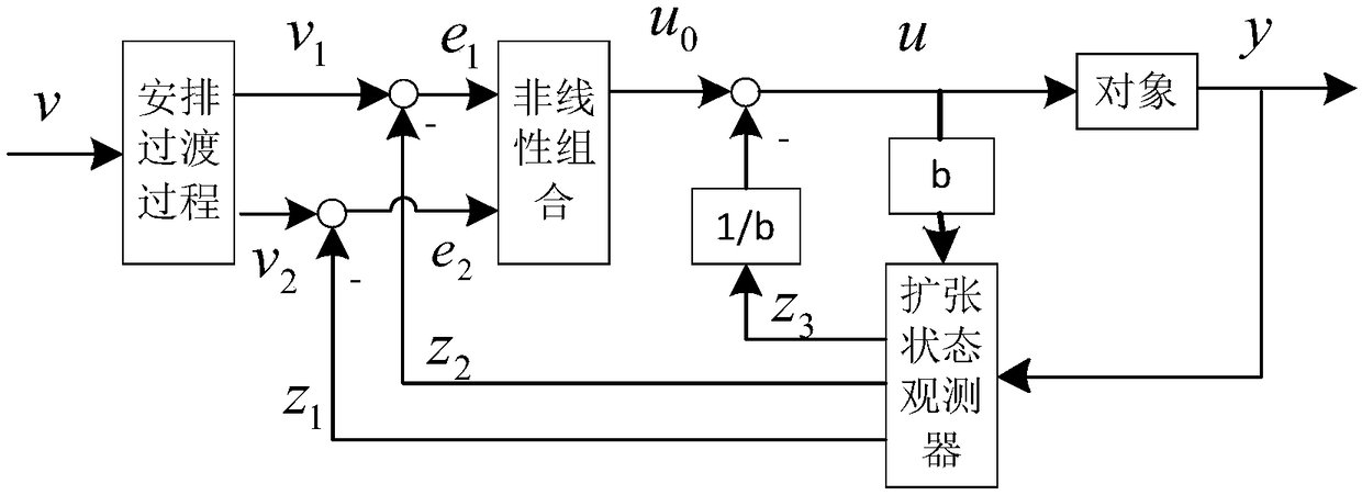 Whole-network balance adjustment method of centralized heat supply system